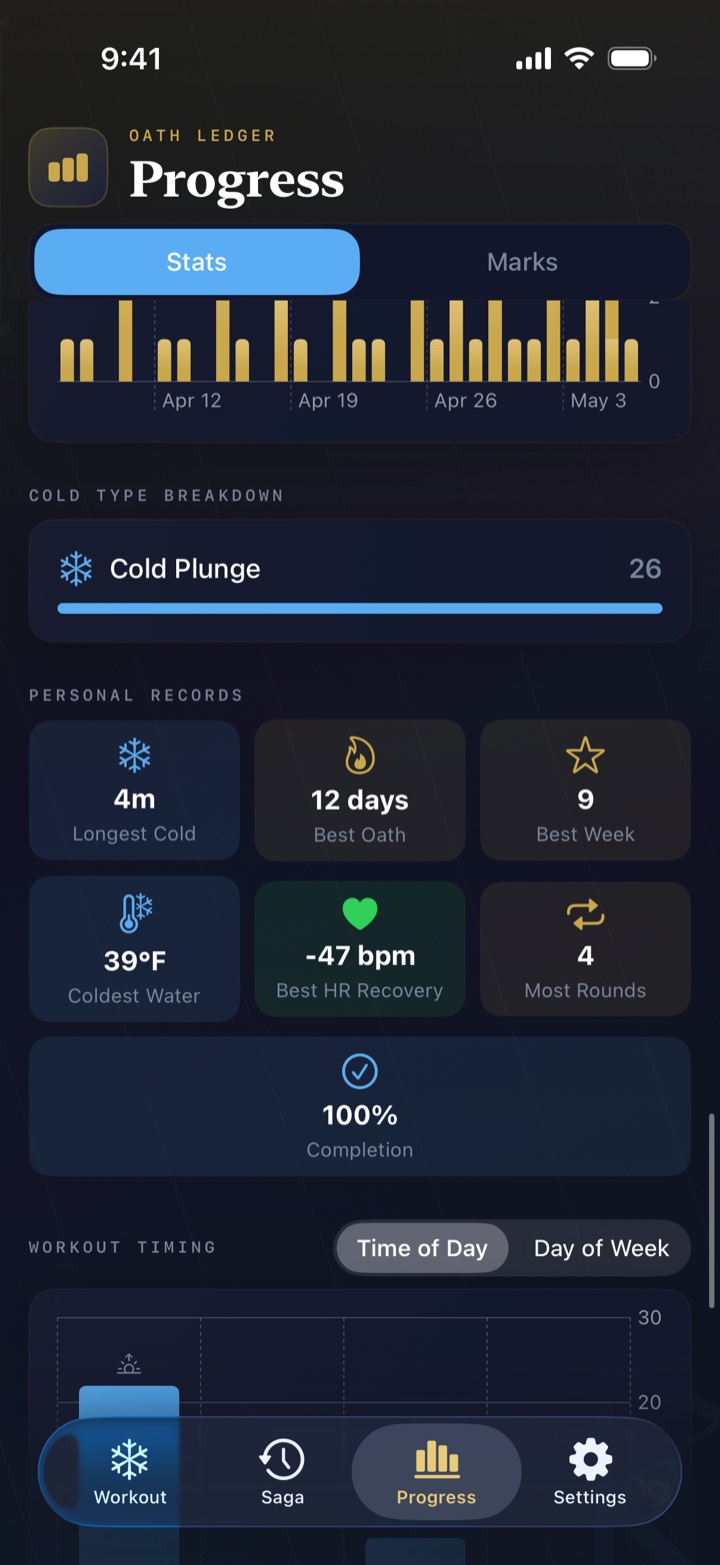TrackCold analytics view with heart rate, recovery, and weekly cold time charts.